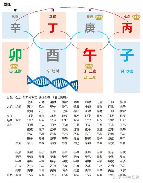 皇帝命八字|几个极其特殊的皇帝八字实例，尤其第三个，组合美观。